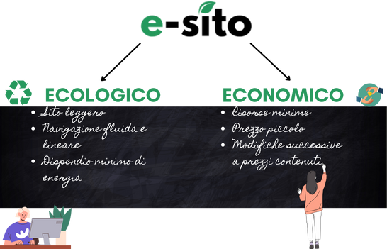 e-sito ecologico ed economico 